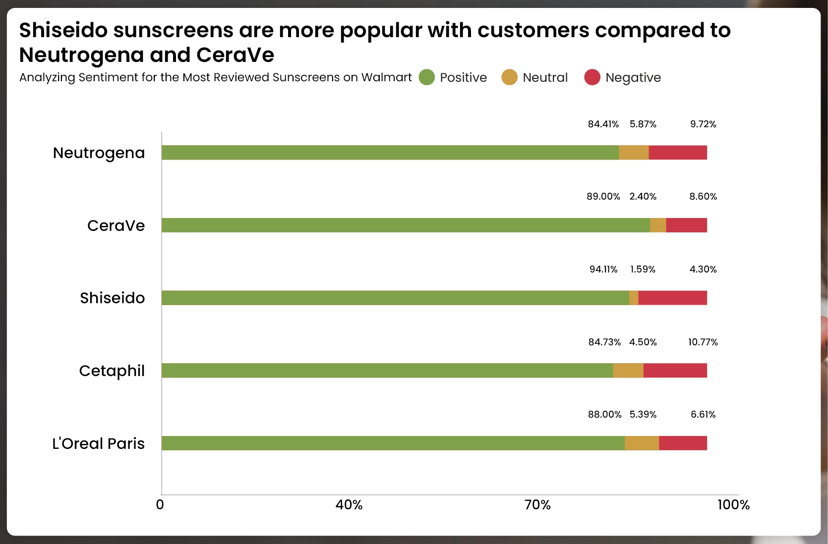 Public-Opinion-on-Sunscreens-Available-at-Walmart-01